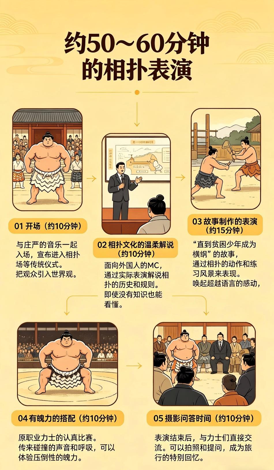 相扑表演详情长图制作4(1)